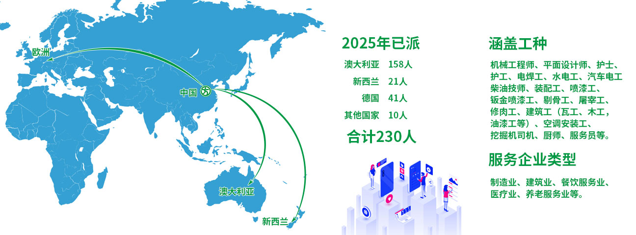澳洲人才2025.jpg